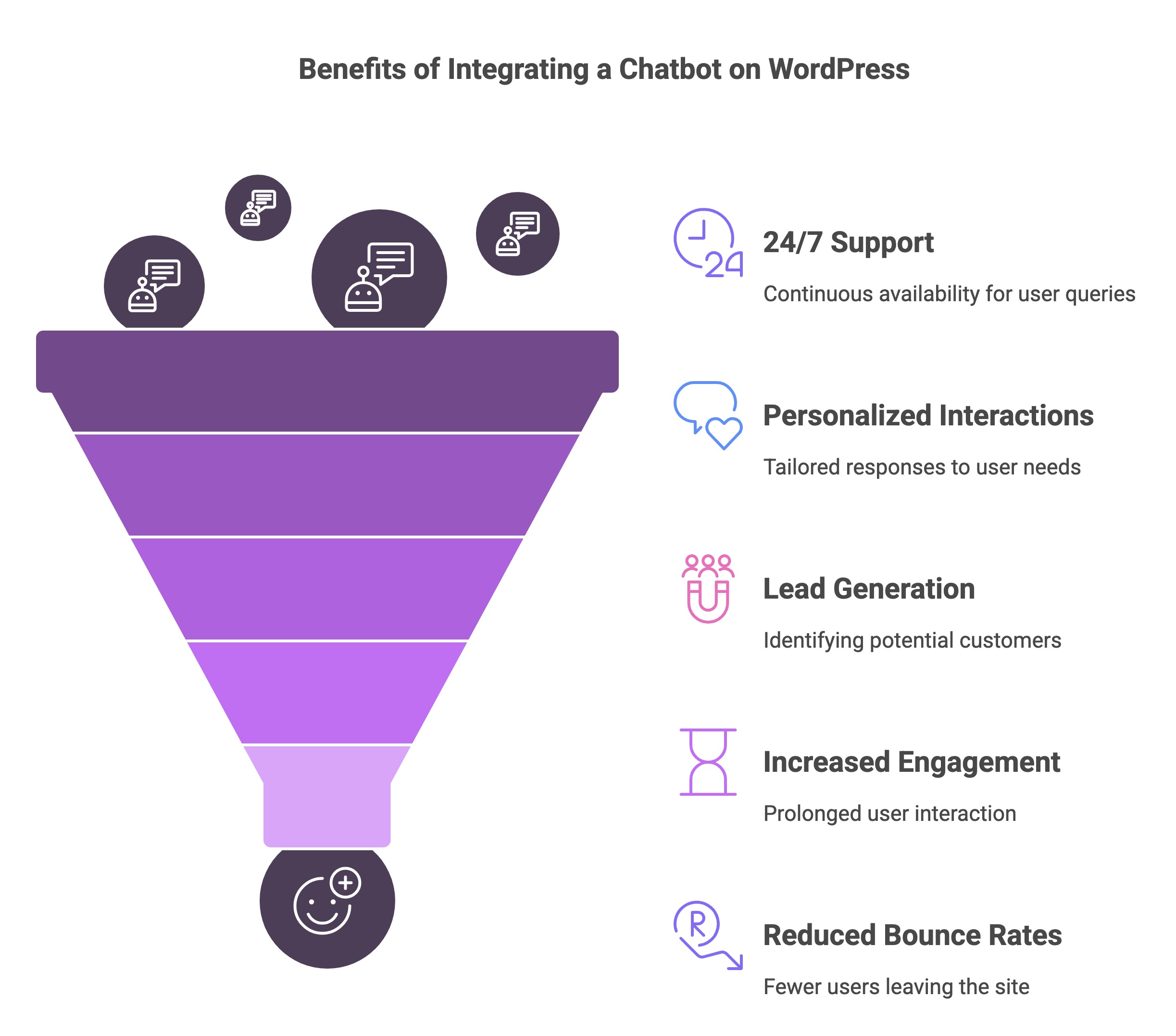Benefits of Integrating a Chatbot on WordPress